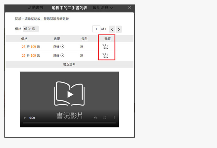 購物流程圖